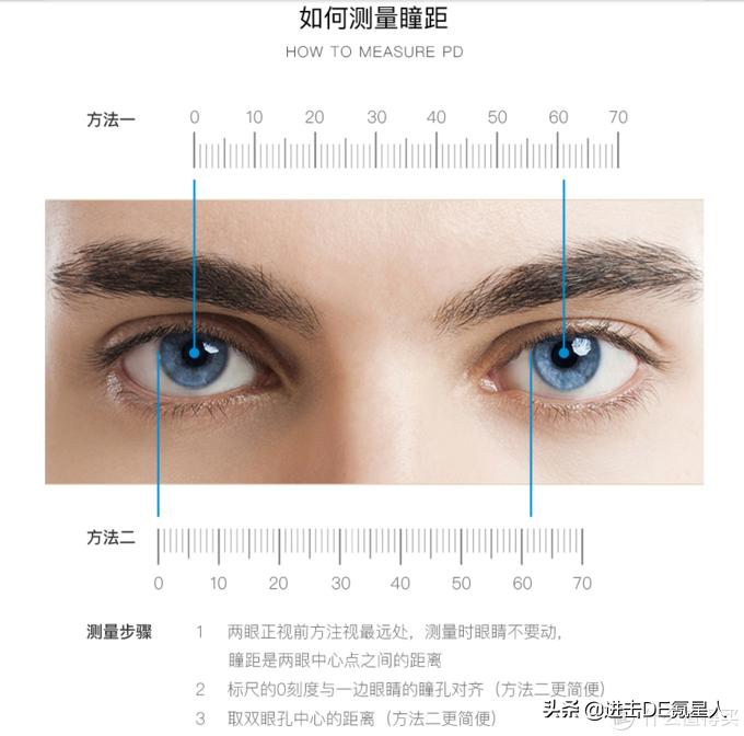 第一次配眼镜眼镜店验光全流程,眼镜验光基础知识入门