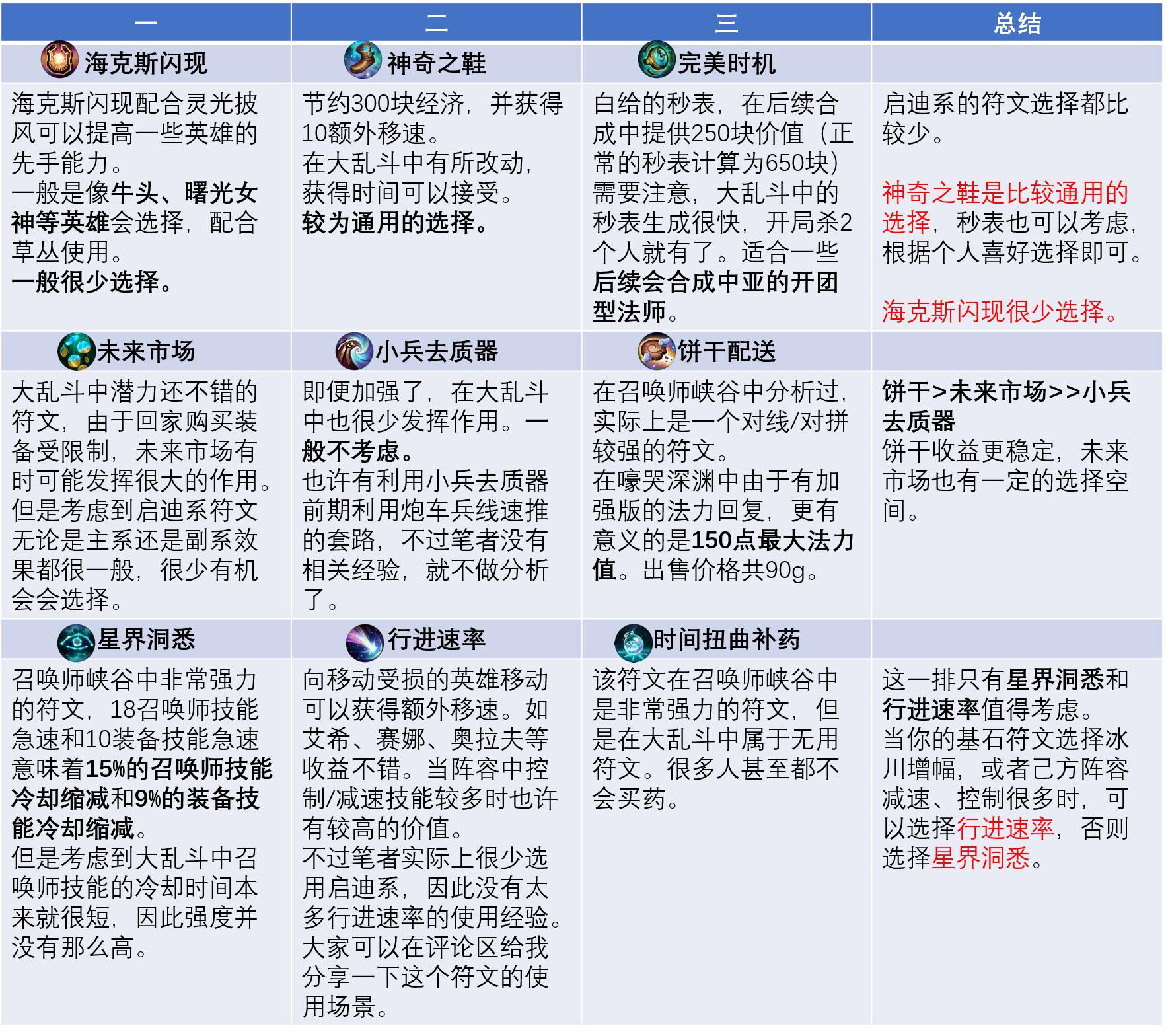 大乱斗如何打最容易胜利,大乱斗什么时候该打