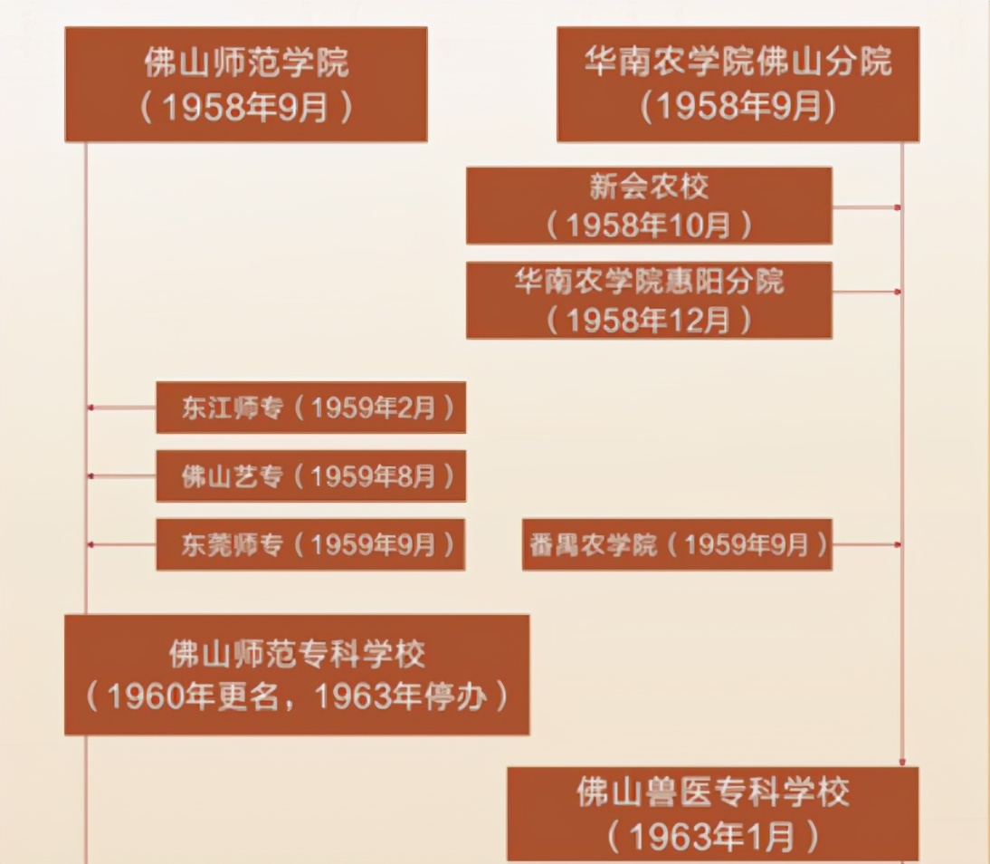 佛山科学技术学院最近消息,佛山科学技术学院是技校吗