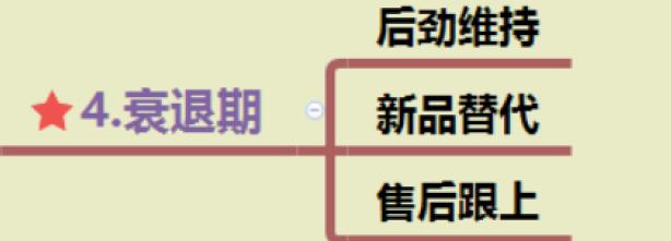 亚马逊爆款打造流程,7天教你打造爆款