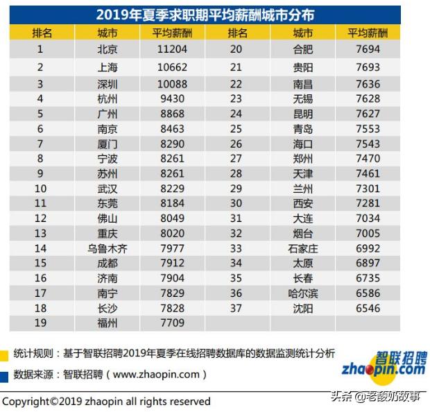 创业计划书完整版免费,创业计划书