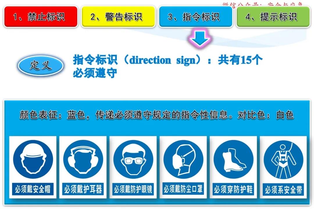 一分钟看懂各种安全标志,一分钟了解安全标志