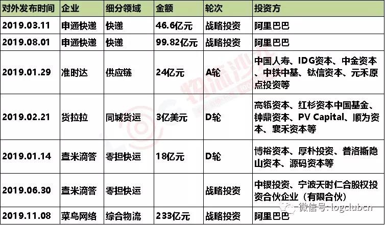 缺钱么是哪个公司旗下的,物流盈利最强的企业