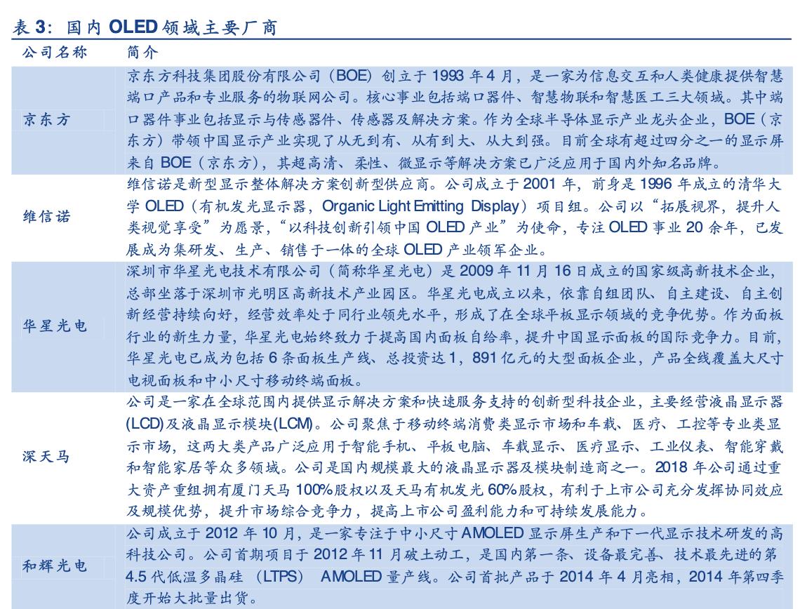 手机折叠屏产业链龙头,折叠手机产业链