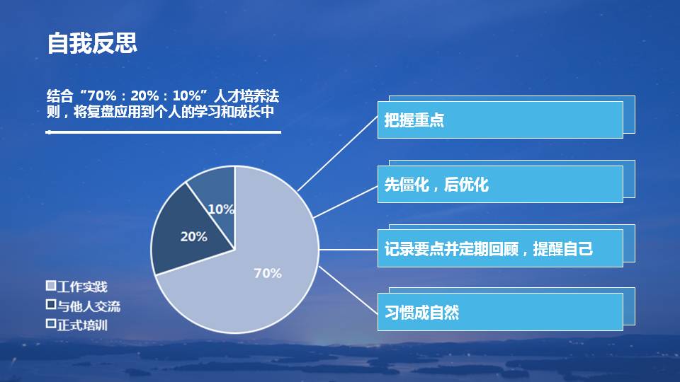 复盘学习方法ppt,复盘的技巧和思路和方法ppt