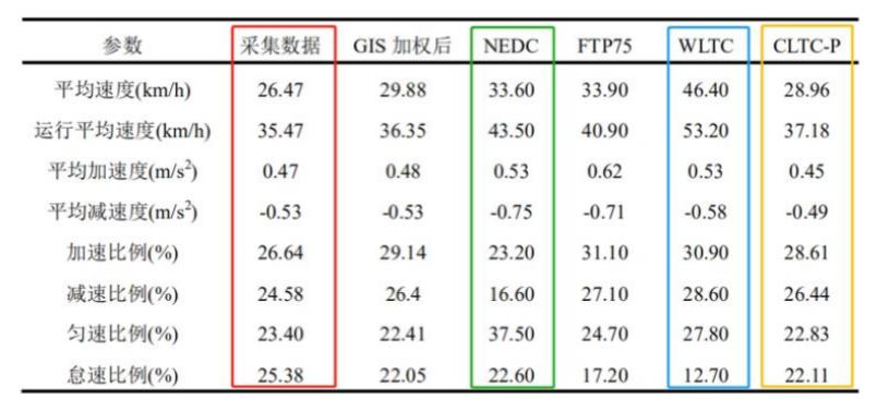 别克velite5二手试驾,别克velite5增程版