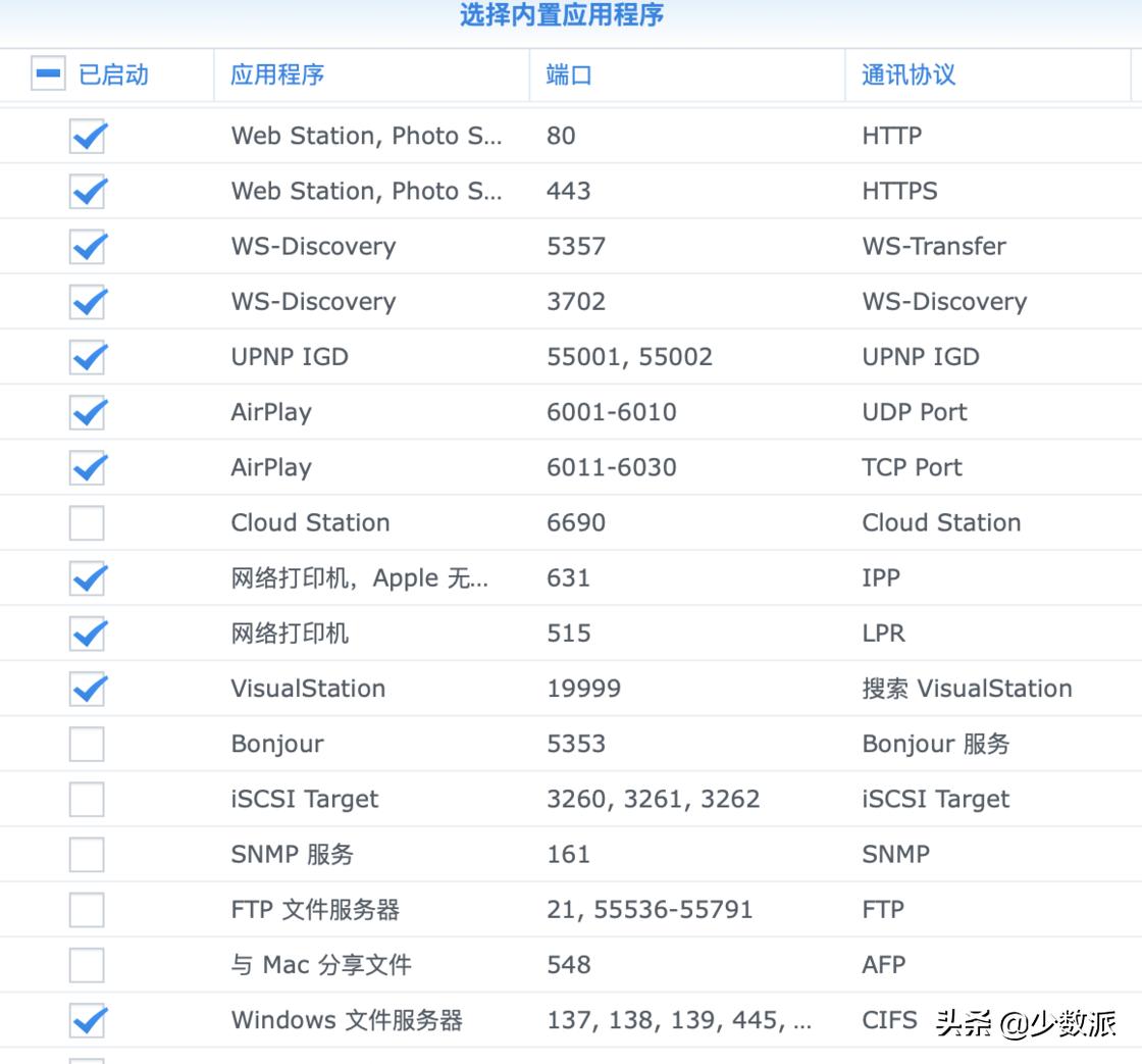 照片备份哪个nas比较好,nas7.0照片备份