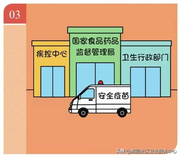 打完乙肝疫苗胳膊硬块红肿疼痛,打完脊灰疫苗后注射部位疼痛红肿