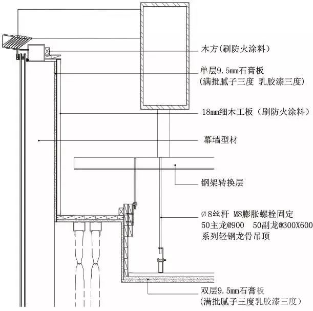 地面吊顶施工工艺流程,造型吊顶墙面施工工艺