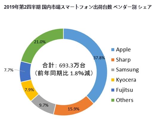 日本新款手机市场,日本最新的手机市场