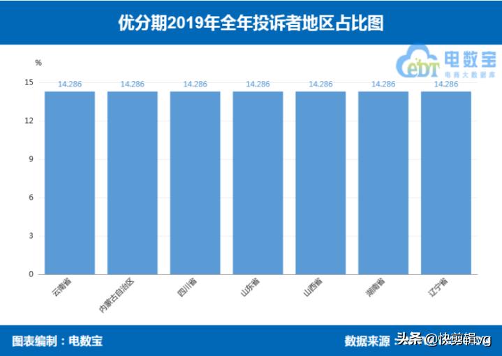 来分期和分期乐是一个平台,分期乐好分期来分期