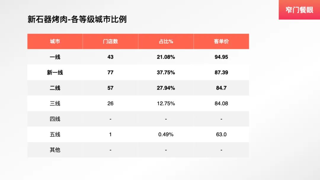 九田家新中式烤肉,九田家烤肉单品