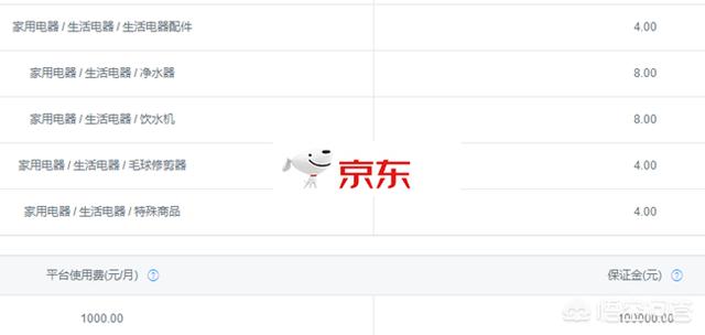 京东开店如何缴费,在淘宝京东开店的费用谁出