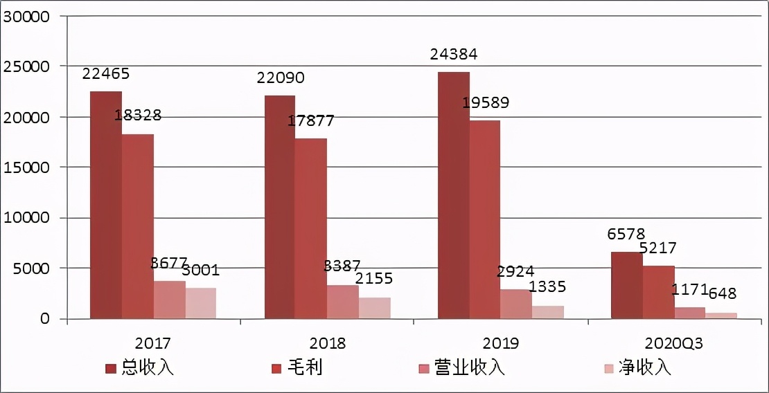 被外企独占90%的「吸入制剂」赛道，正在吸引大量国产厂商介入