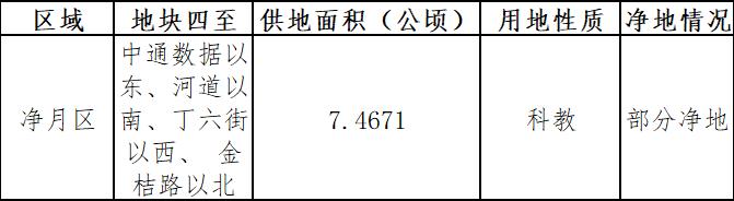 长春将新建4所学校,长春2021年计划建11所学校