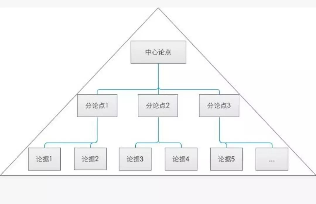 怎么讲话有水平,如何提高领导讲话水平