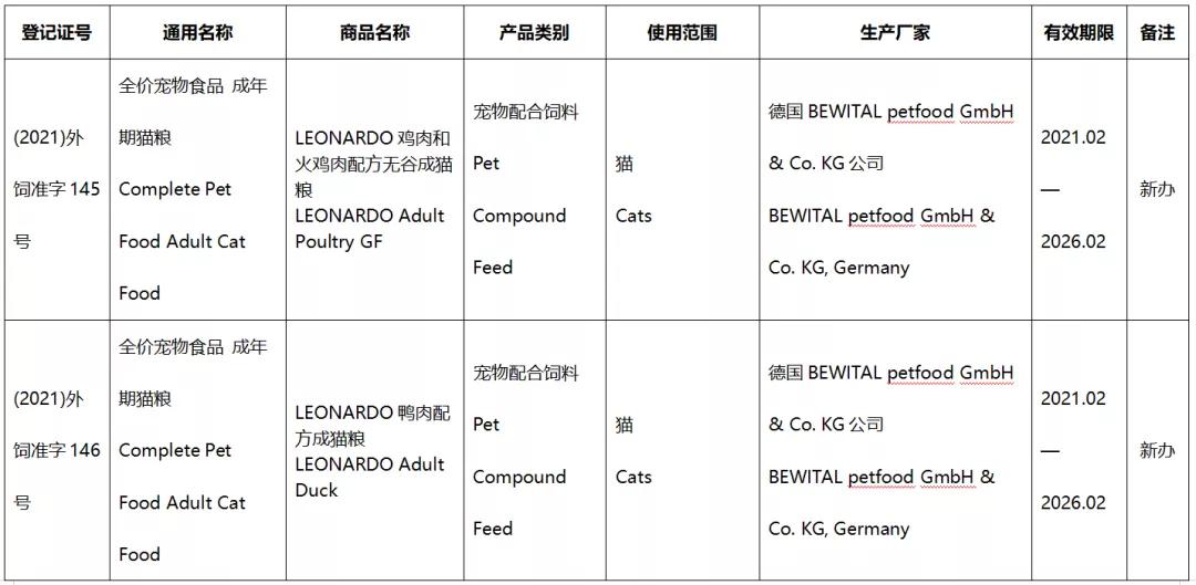 41款进口宠食新办或续展进入中国，含素力高、渴望、爱肯拿