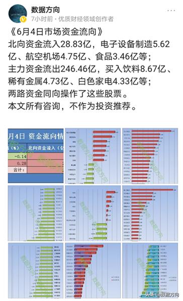 北向资金持续买入个股却持续下跌,北向资金一直加仓股价波动不大