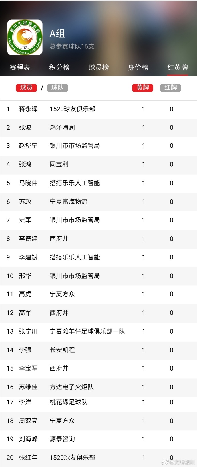 2021年文明城市评选结果公布,全国城市足球联赛赛程表