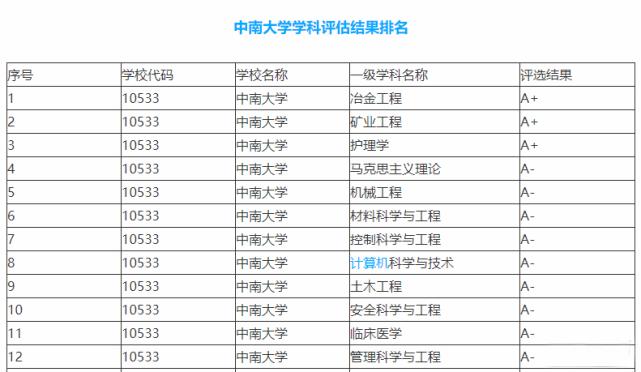 湘雅医院和中山一院哪个做试管好,湘雅医学院和中山医学院哪个好