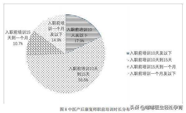 学产后修复师有前途么,考个产后修复师多少钱