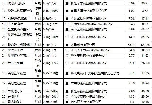 今日降价新车价,今天最新降价消息