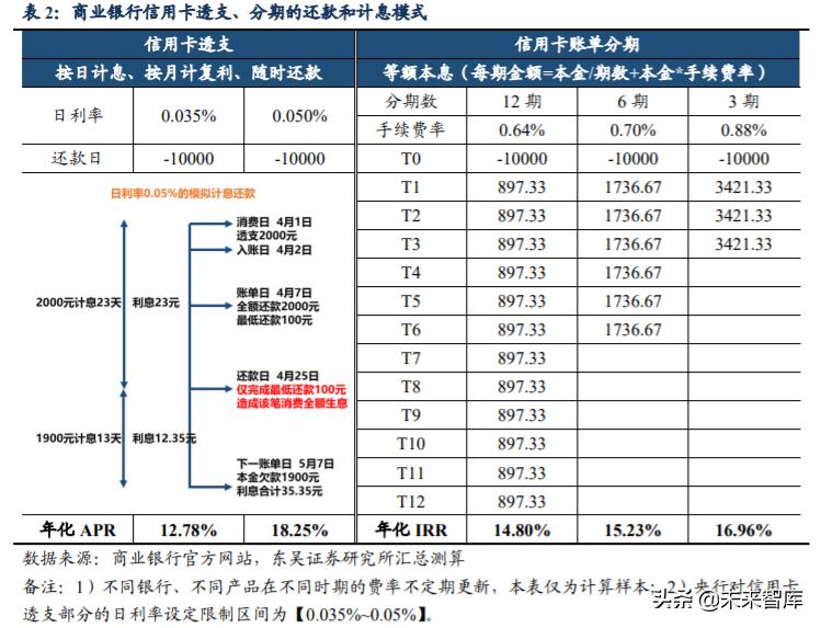 网络借贷行业报告,数字金融发展研究报告