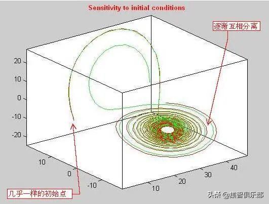 蝴蝶效应混沌的谜团,蝴蝶效应和混沌区别