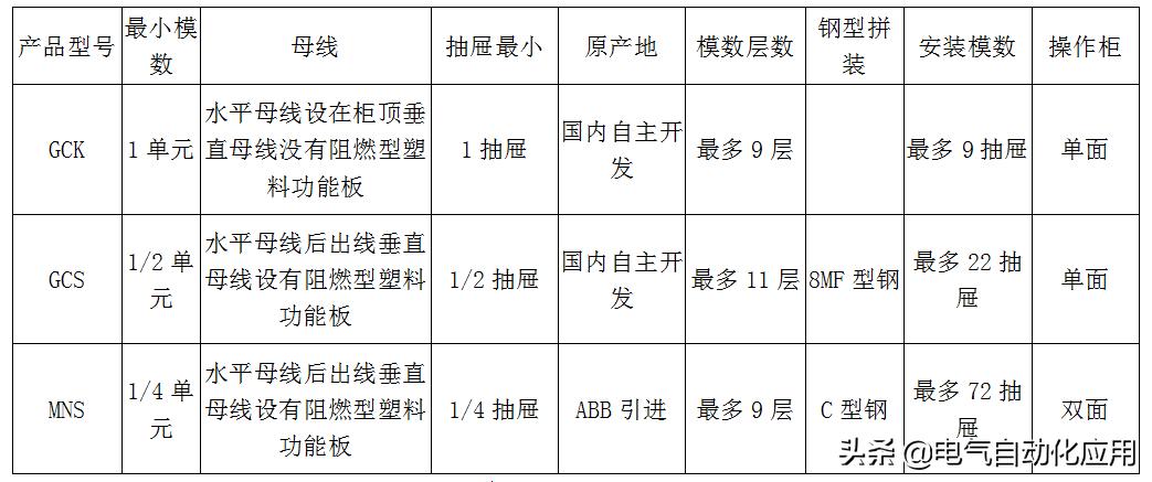 配电柜on和off怎么区分,各种电气柜区别