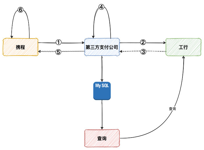 订单状态异常无法支付,京东订单状态异常无法支付