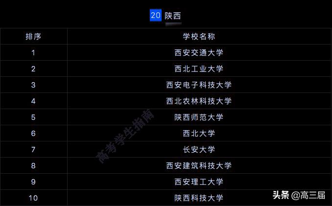全国研究生院校排行榜2023最新,2023研究生院校全国500排名总表