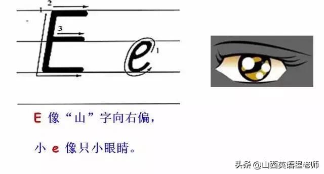 如何快速背诵26个英文字母的拼音,英文字母表26个字母正确发音读法