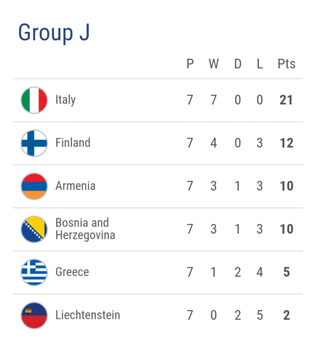 欧洲杯预选最新积分榜,欧洲杯2024积分榜波兰提前出局