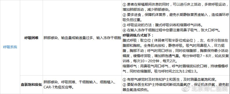 器官移植后消化道并发症最常见的,肠道排异恢复期饮食卫生