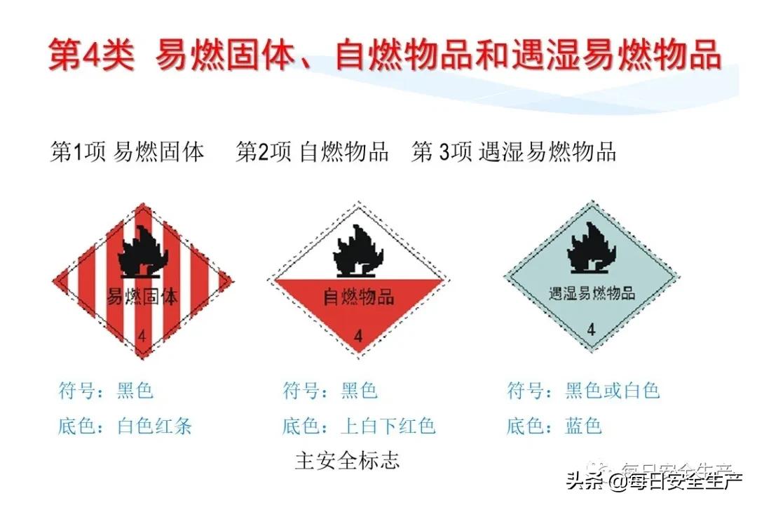 安全标志分类有补充标志吗,最新安全标志设置要求及标准