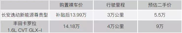 现在二手废旧电动车好收吗,电动车废品多少钱一辆