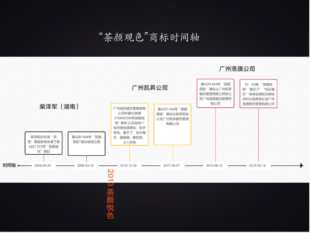 茶颜悦色南京,茶颜悦色员工吐槽月薪不超3000元