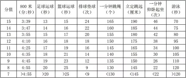 江苏2024年中考体育分值及标准,江苏省体育考试成绩查询