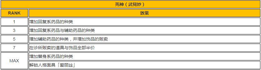 死宅做出来的一款游戏,真正的死宅游戏