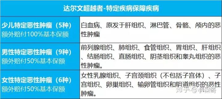 癌症重疾险能赔吗,重疾多次赔付的保险哪个性价比高