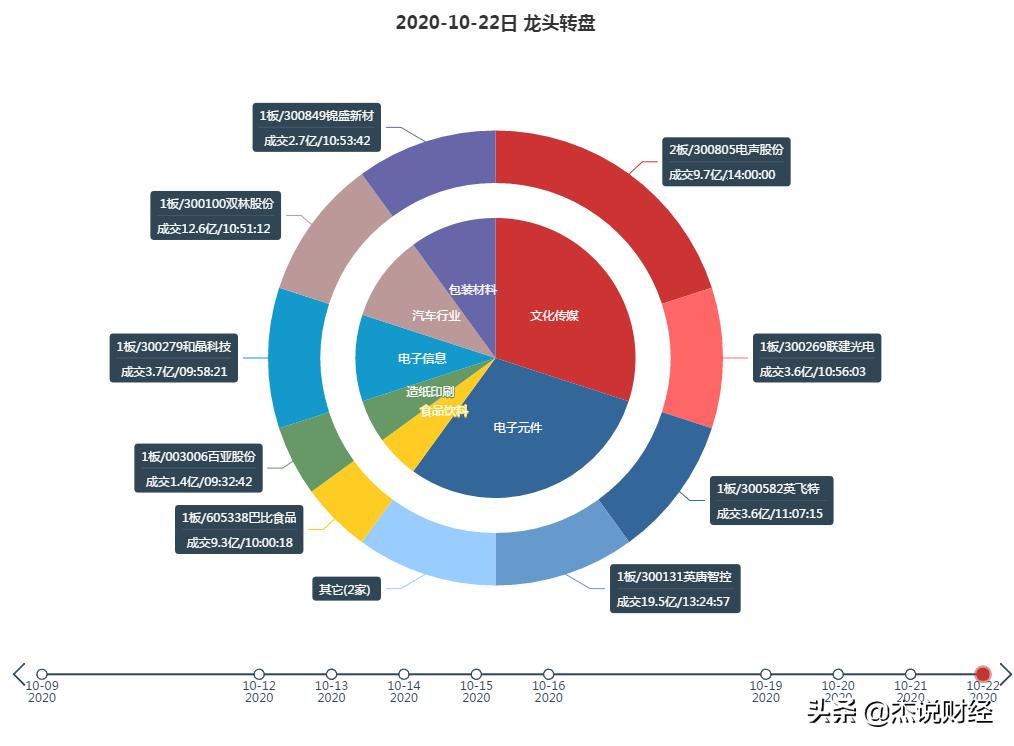 为什么股票打板后要回本,股票打板亏损怎么处理