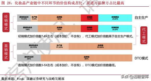 国产化妆品企业发展路径,化妆品品牌如何壮大