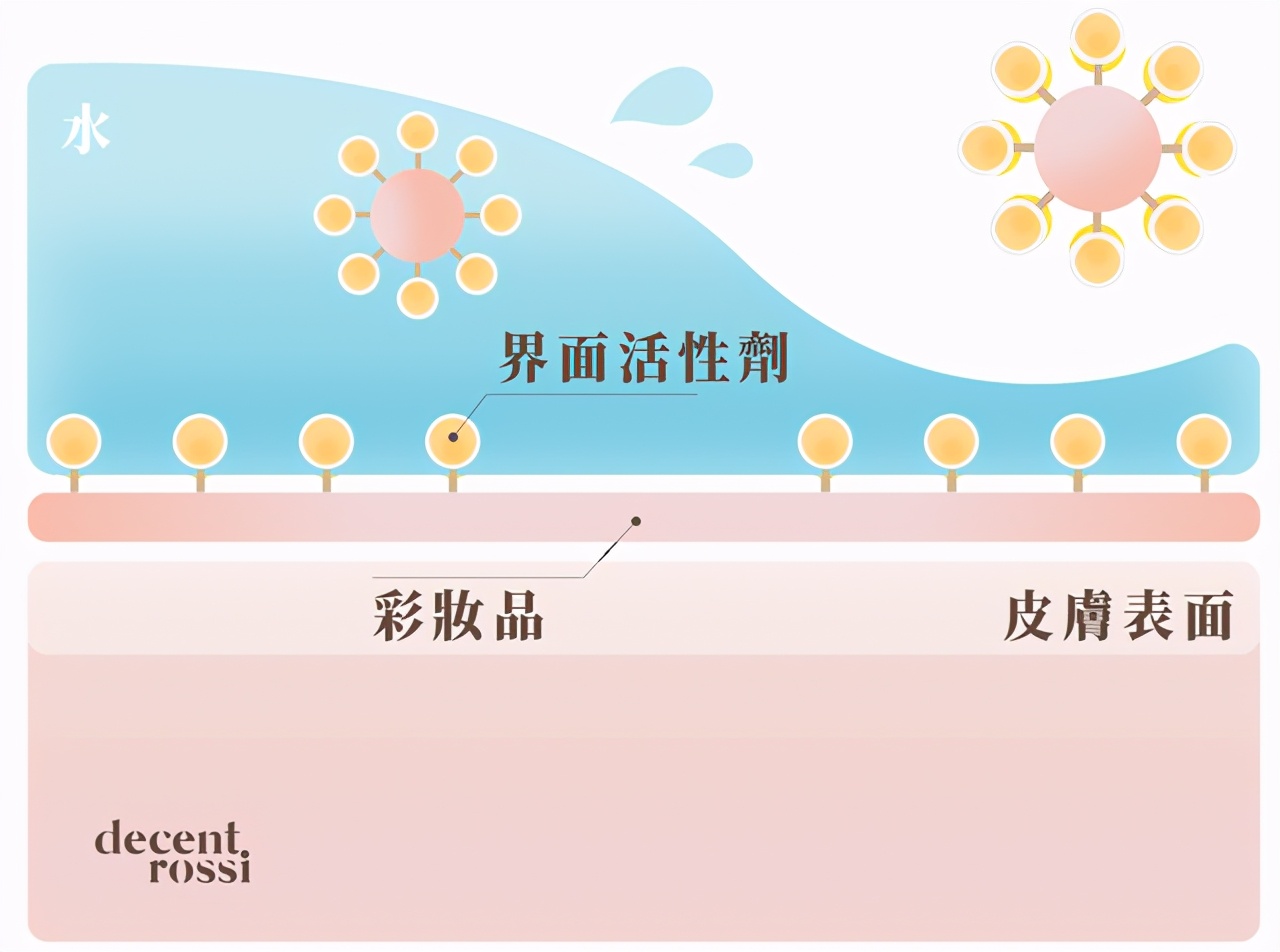 贝德玛卸妆水敏感肌测评,敏感肌用的卸妆水推荐