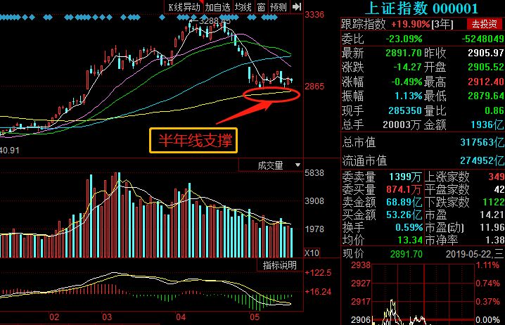 一则大消息落地a股或迎巨变行情,a股释放重大信号或迎巨变