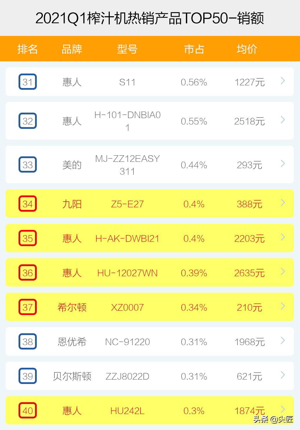 低速榨汁原汁机哪个品牌好,2020榨汁机十大排行榜
