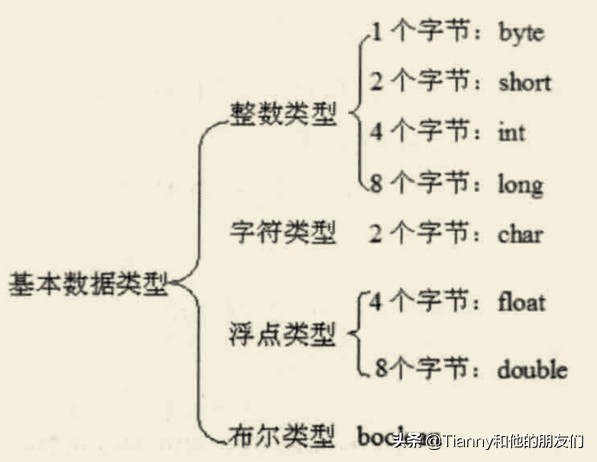 java基础编程例子,java基础语言编程实例