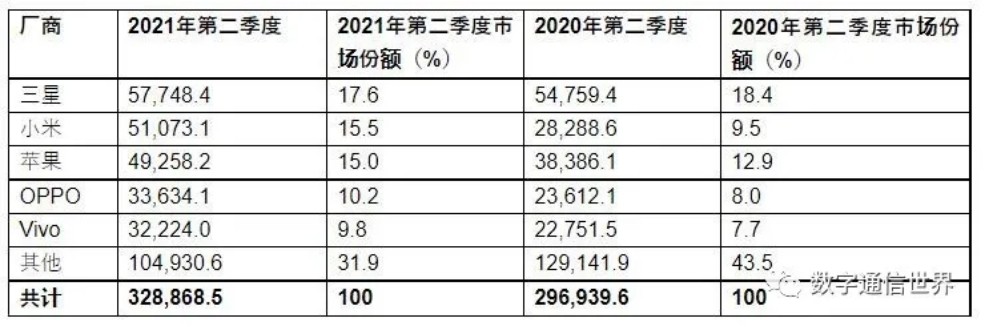 移动通信电话的发展史描述,移动通信简史1