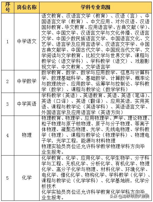 最新厦门发布重要通知,厦门教育局最新通知新政策