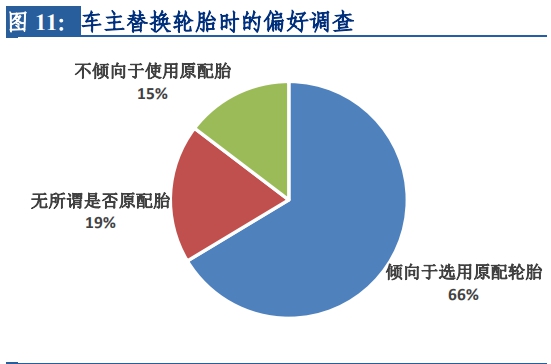 左手原配,右手备胎—玲珑轮胎还有多久能够挑战三巨头的霸主地位