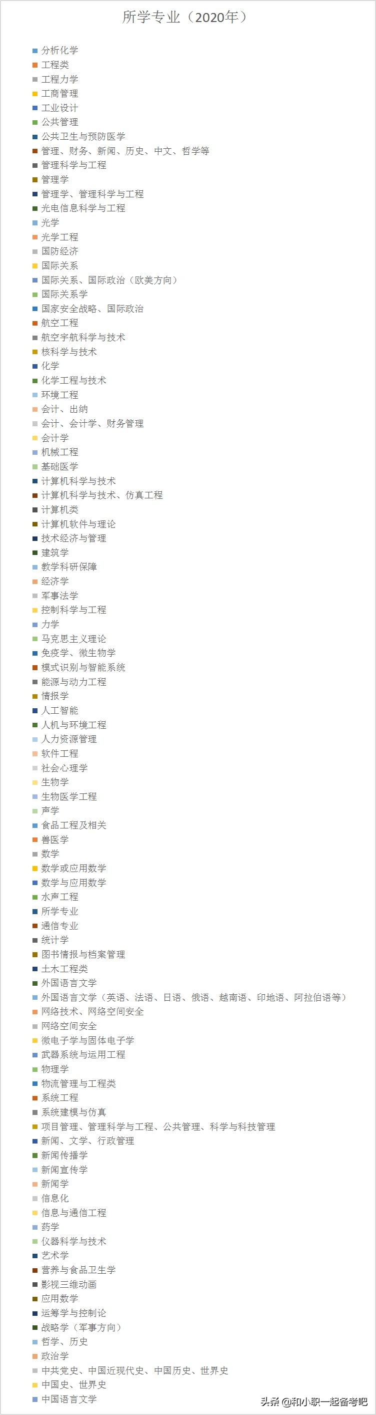 军事科学院招文职人员,部队招文职人员都有哪些专业